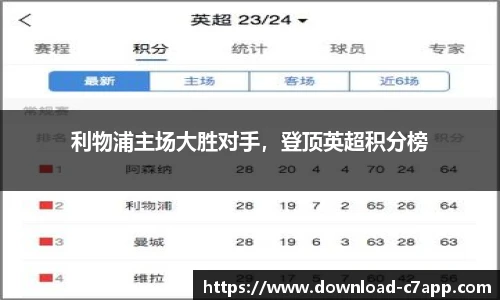 利物浦主场大胜对手，登顶英超积分榜