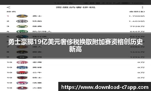 勇士豪掷19亿美元奢侈税换取附加赛资格创历史新高